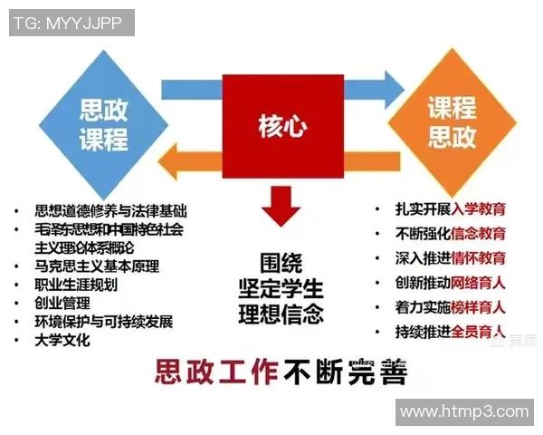 行为经济学视角下的负责任决策促进策略与实践探讨 行为经济学视角下的负责任决策促进策略与实践探讨